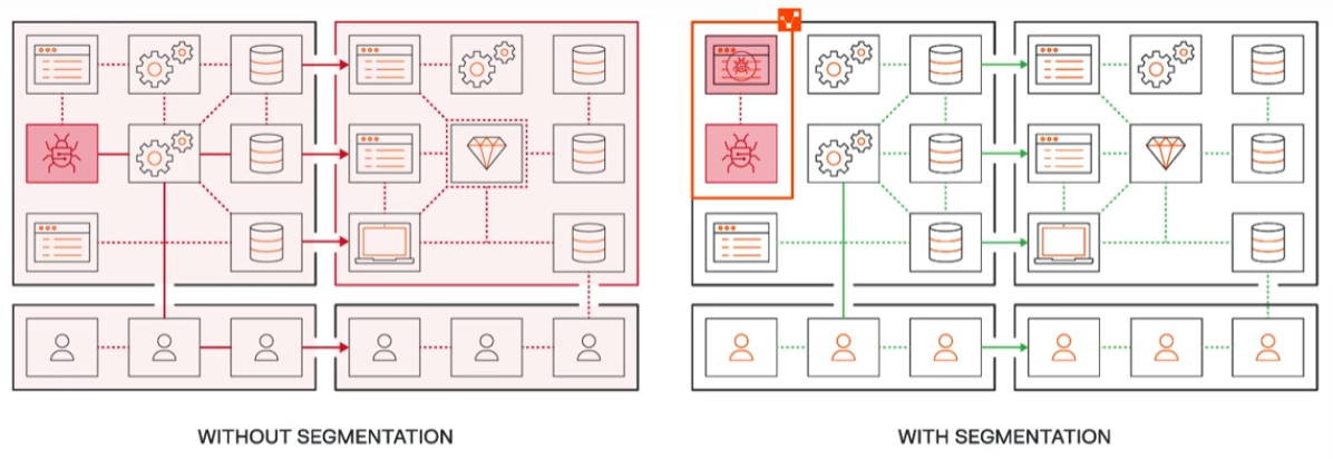F5 CIS Kubernetes BIG-IP Architecture